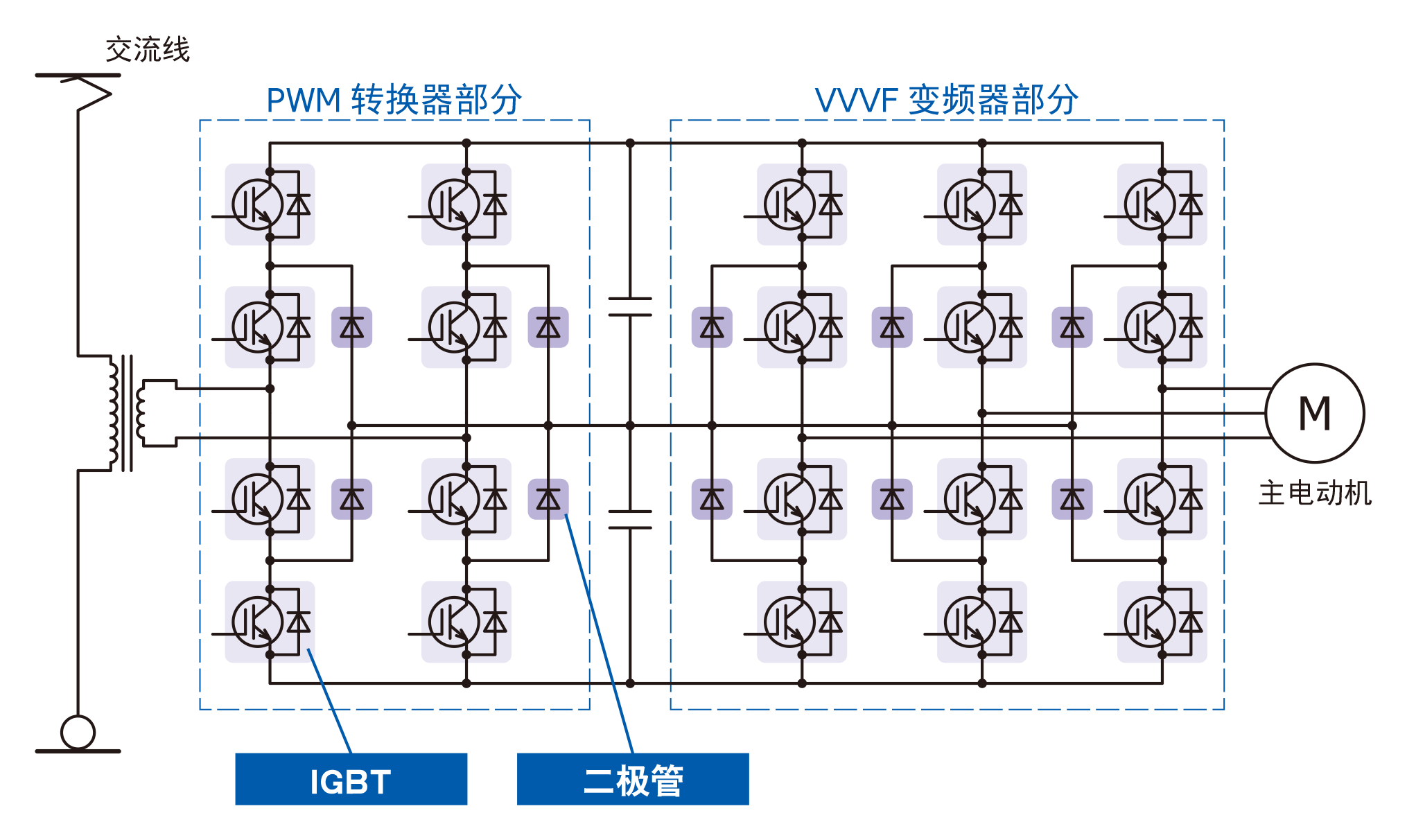 交流型电车用转换器示例