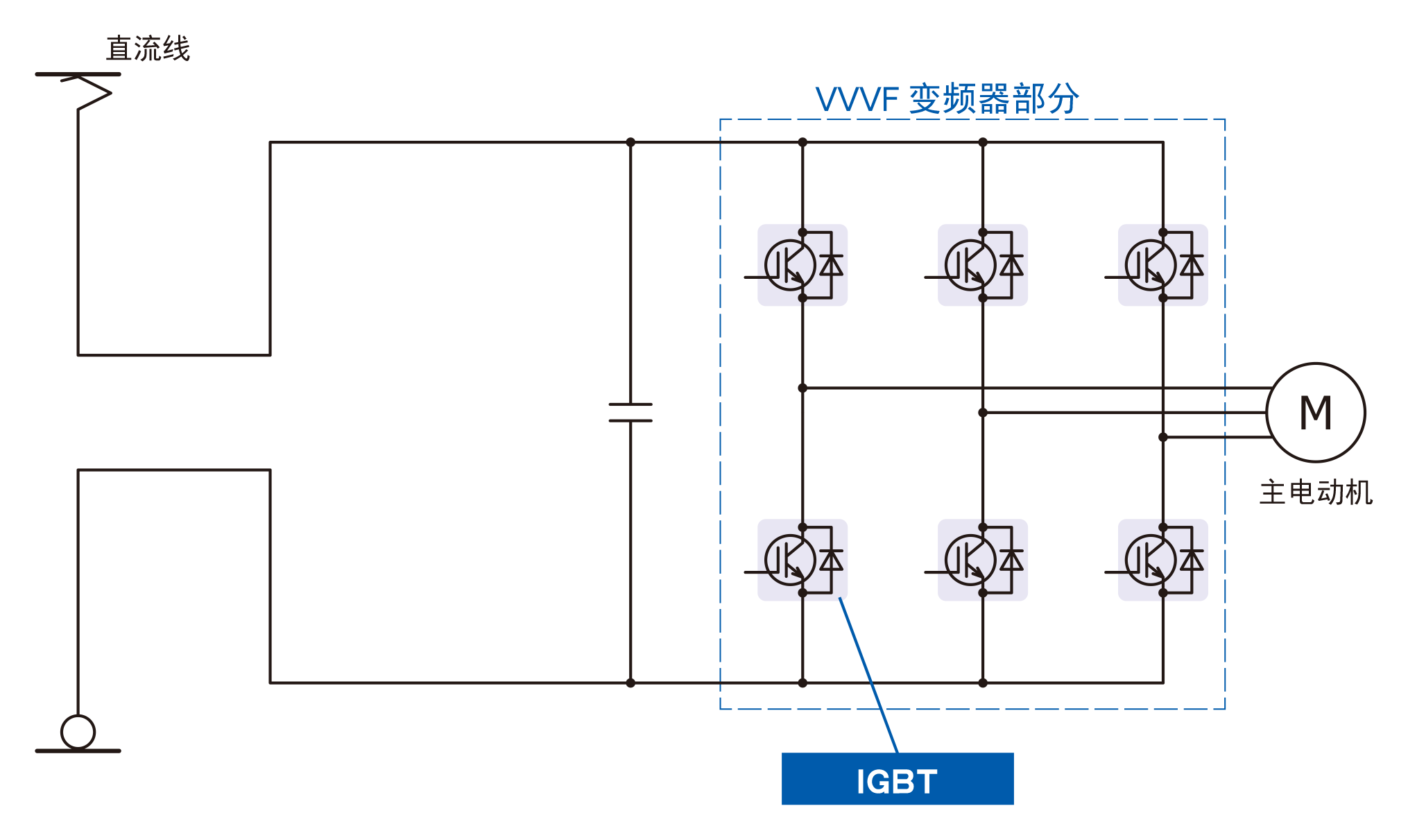 直流型电车用转换器示例