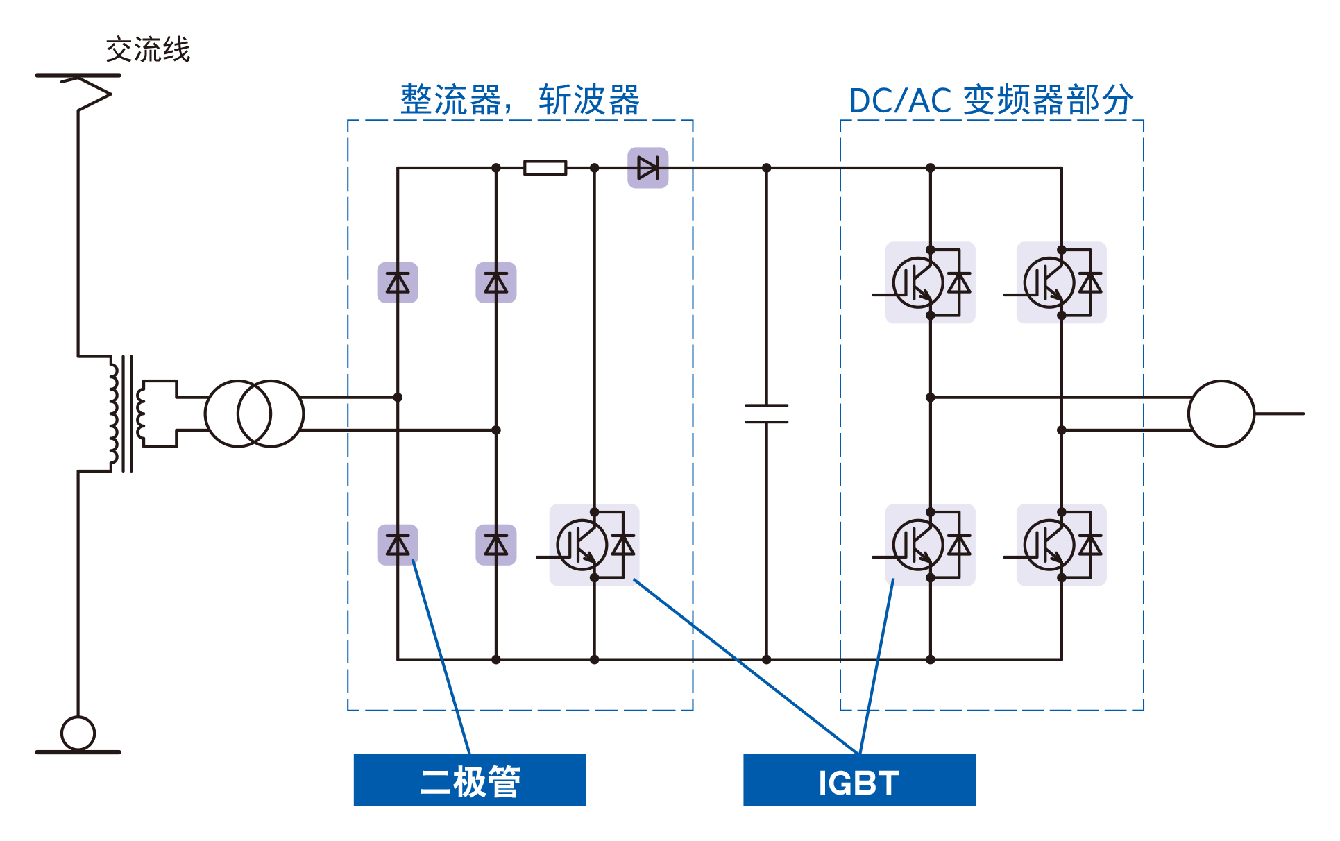 交流型电车辅助电源装置示例