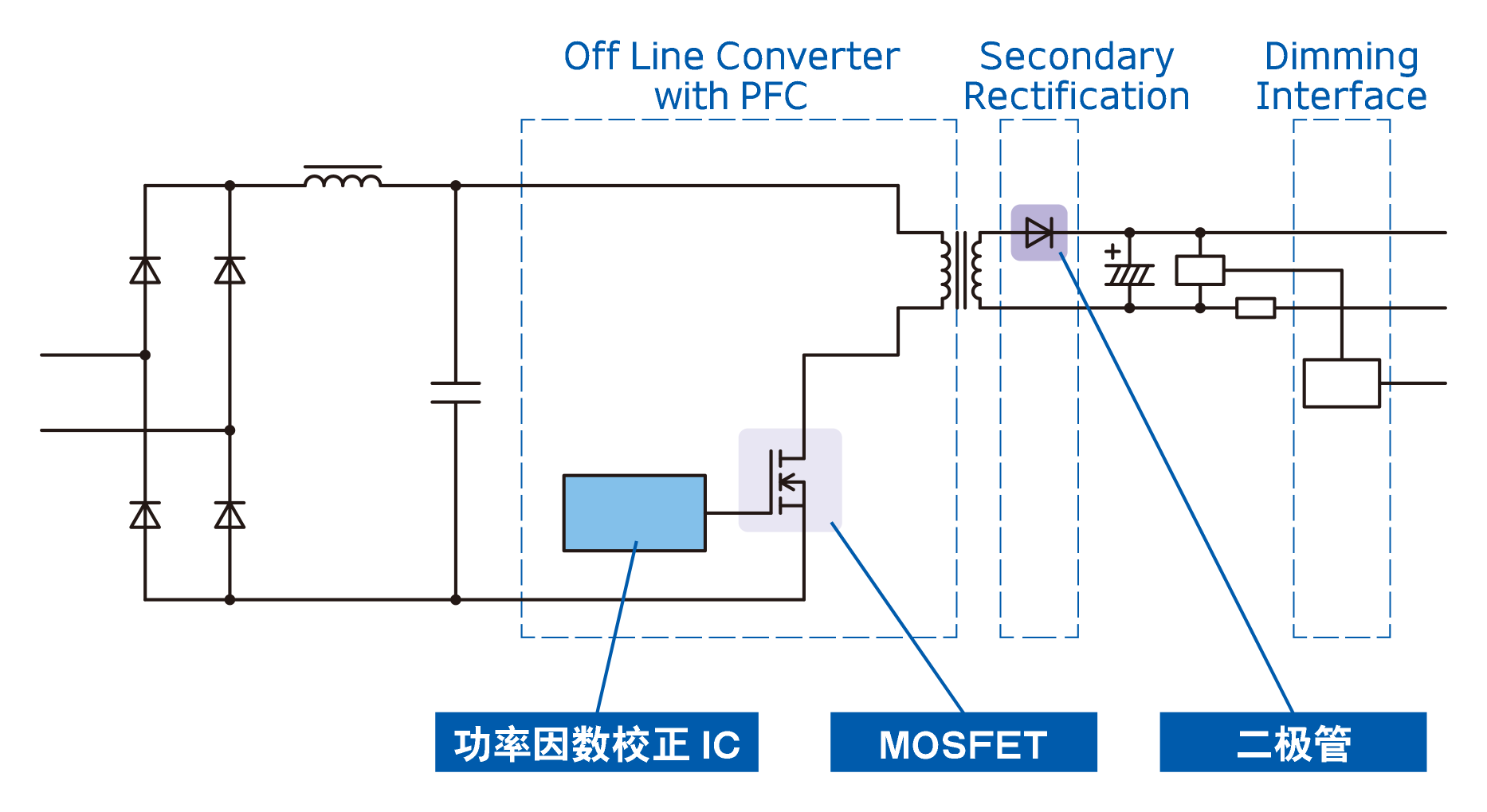 PFC回扫方式结构