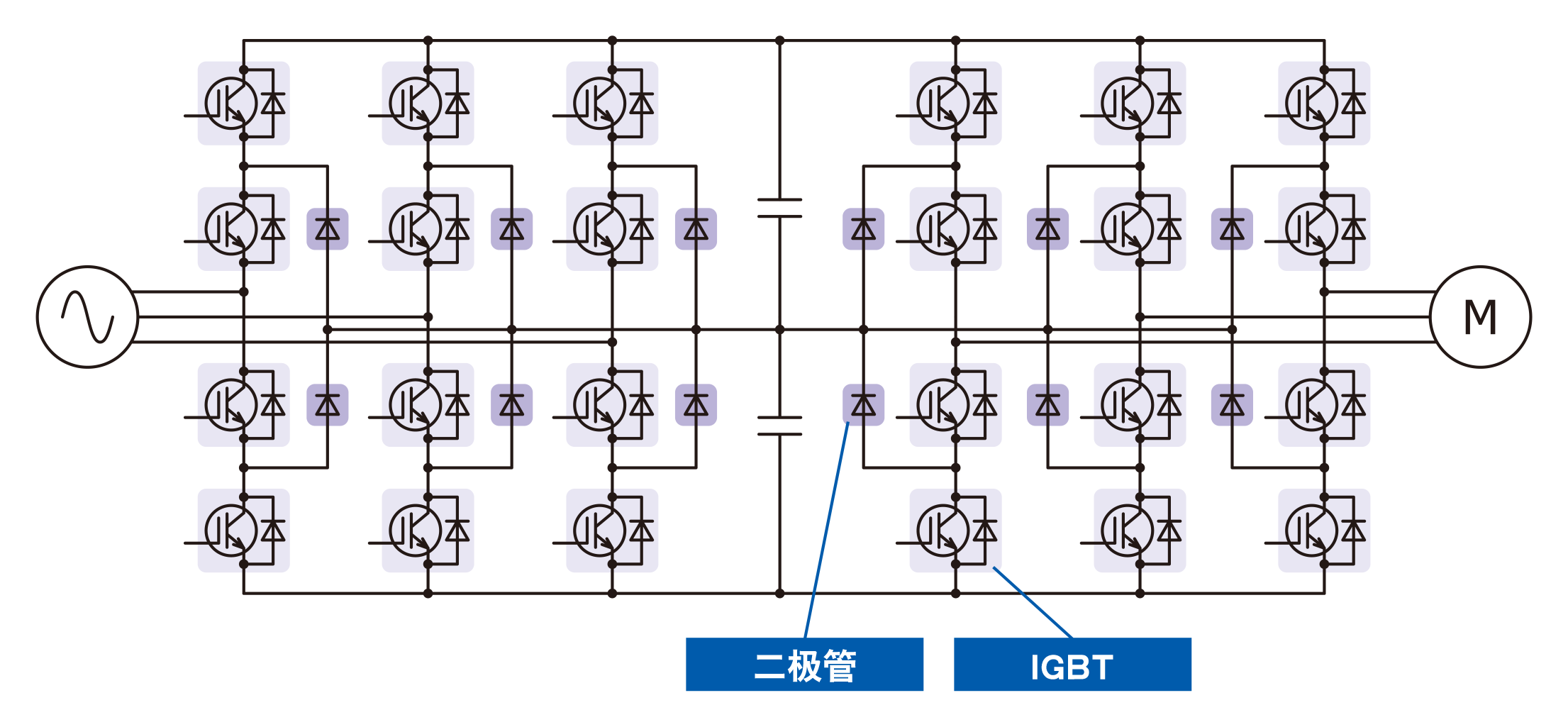 图2.直接三级逆变器