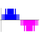 IGBT: 600 v Voltage