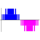 IGBT: 1200 v Voltage