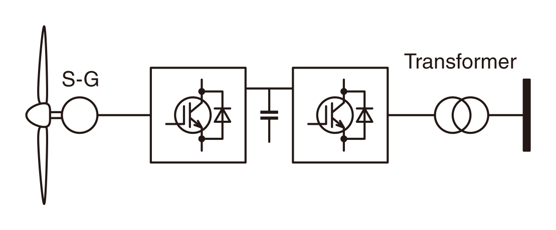 直接构成示例